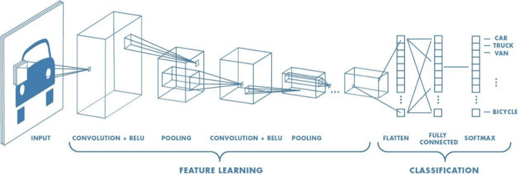 Generative AI for Document Classification