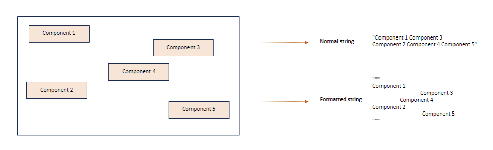 Convert Data frame